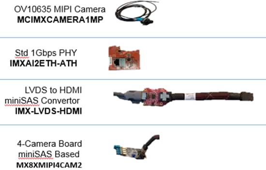 NXP Semiconductors i.MX 8X-Baureihe Zubehörboards